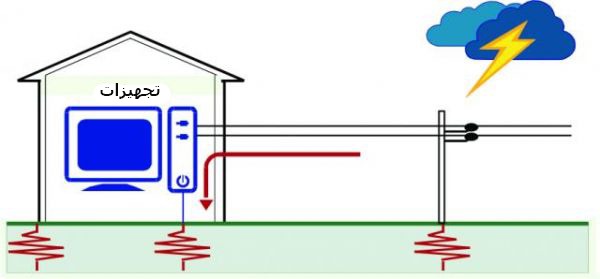 حفاظت اضافه ولتاژ سیستم کابل زمینی ولتاژ سیستم کابل زمینی حفاظت اضافه ولتاژ سیستم کابل زمینی 1